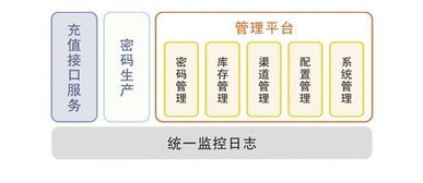 廣州市誠毅科技軟件開發(fā)圖冊 網(wǎng)絡(luò)與信息安全軟件開發(fā)