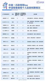你的手機(jī)軟件正在竊取個(gè)人信息！緊急自查APP網(wǎng)絡(luò)與信息安全